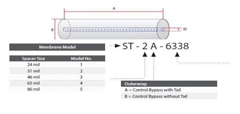 UF-MF-Example