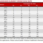 UF-MF-Recommended-Cross-Flow-Rate