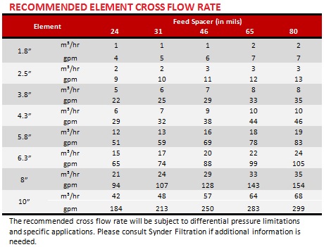 UF-MF-Recommended-Cross-Flow-Rate