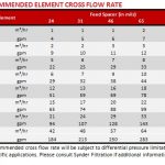UF-MF-Recommended-Cross-Flow-Rate