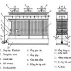 công-nghệ-2_1_.jfif Phương pháp ngưng tụ