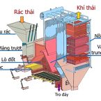 mo-phong-nha-may-dot-rac Lò đốt rác phát điện