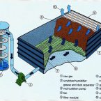 xu-ly-khi-thai-bang-phuong-phap-sinh-hoc-3-moi-truong-etm Phương pháp xử lý khí thải bằng công nghệ sinh học