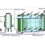 phuong-phap-vat-ly - 1 Xử lý vật lý