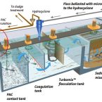 xử-lý-nước-thải-công-nghiệp Xử lý hóa học