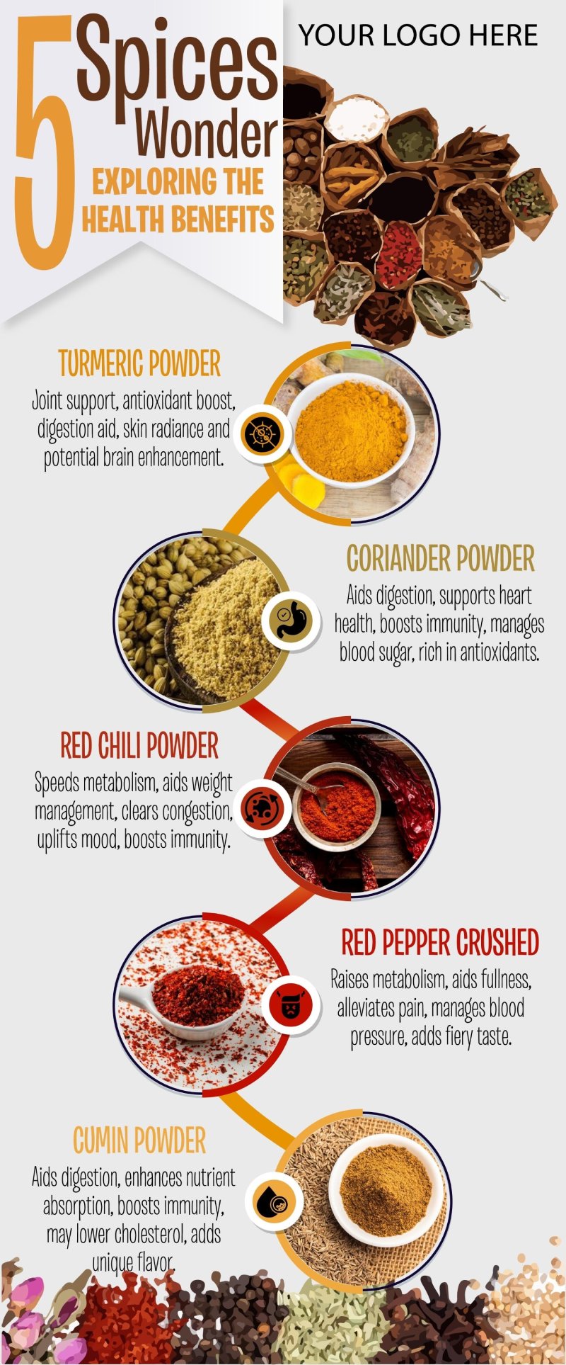 Maltodextrin trong công nghiệp thực phẩm